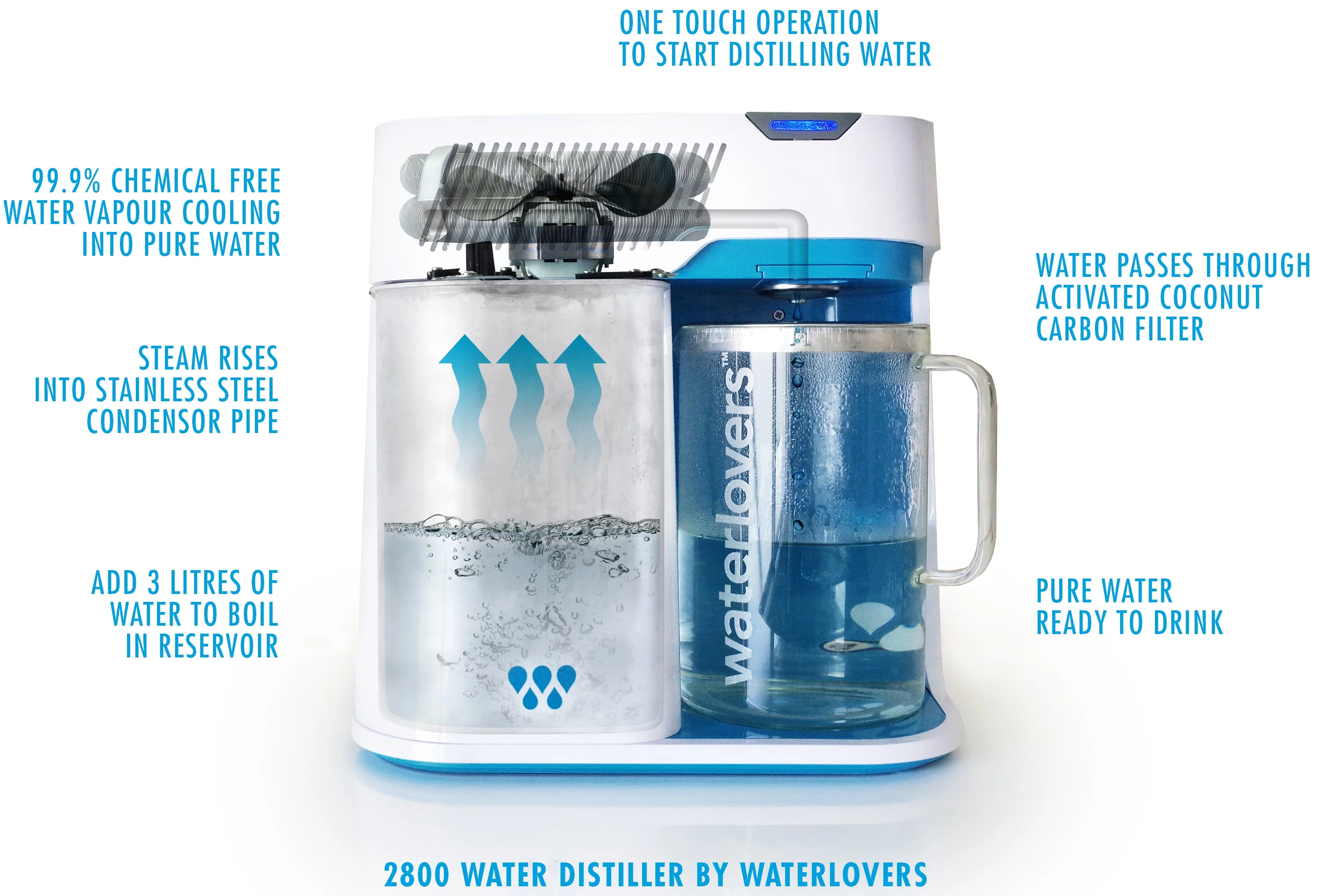WaterLovers Counter-top Water Distiller