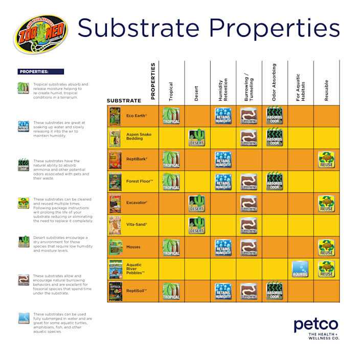 Zoo Med Excavator Clay Burrowing Substrate - Pet Supplies online store