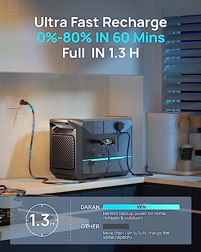Portable Power Station 1800W (Surge 3000W), 1382.4Wh LiFePO4 Battery Generator, Fast Charging Solar Generator for Camping & RVs, Off-Grid Power Outage, Home Emergency Backup