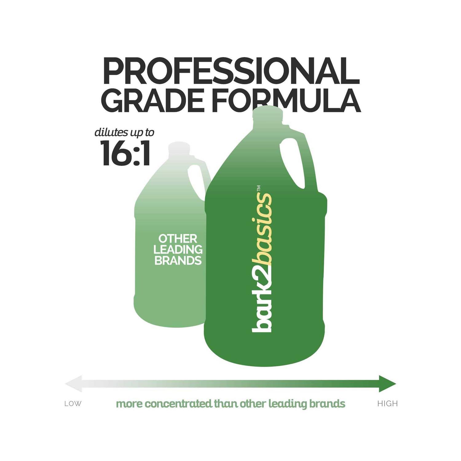 Bark2Basics Sensi-Skin Dog Shampoo - Pet Supplies online store