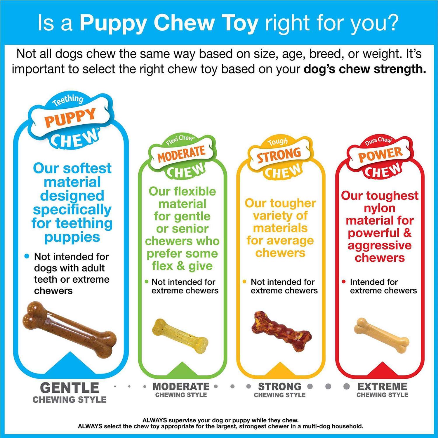 Nylabone Puppy Chew Ring Bone Chicken - Pet Supplies online store