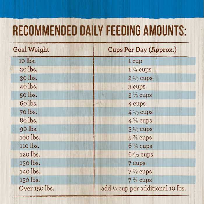 Merrick Healthy Grains Dry Dog Food Large Breed Recipe - Pet Supplies online store