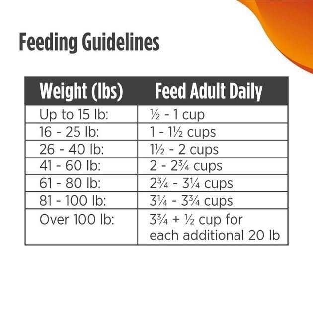 Nulo Freestyle Grain-Free Turkey & Sweet Potato Recipe Dry Dog Food - Pet Supplies online store