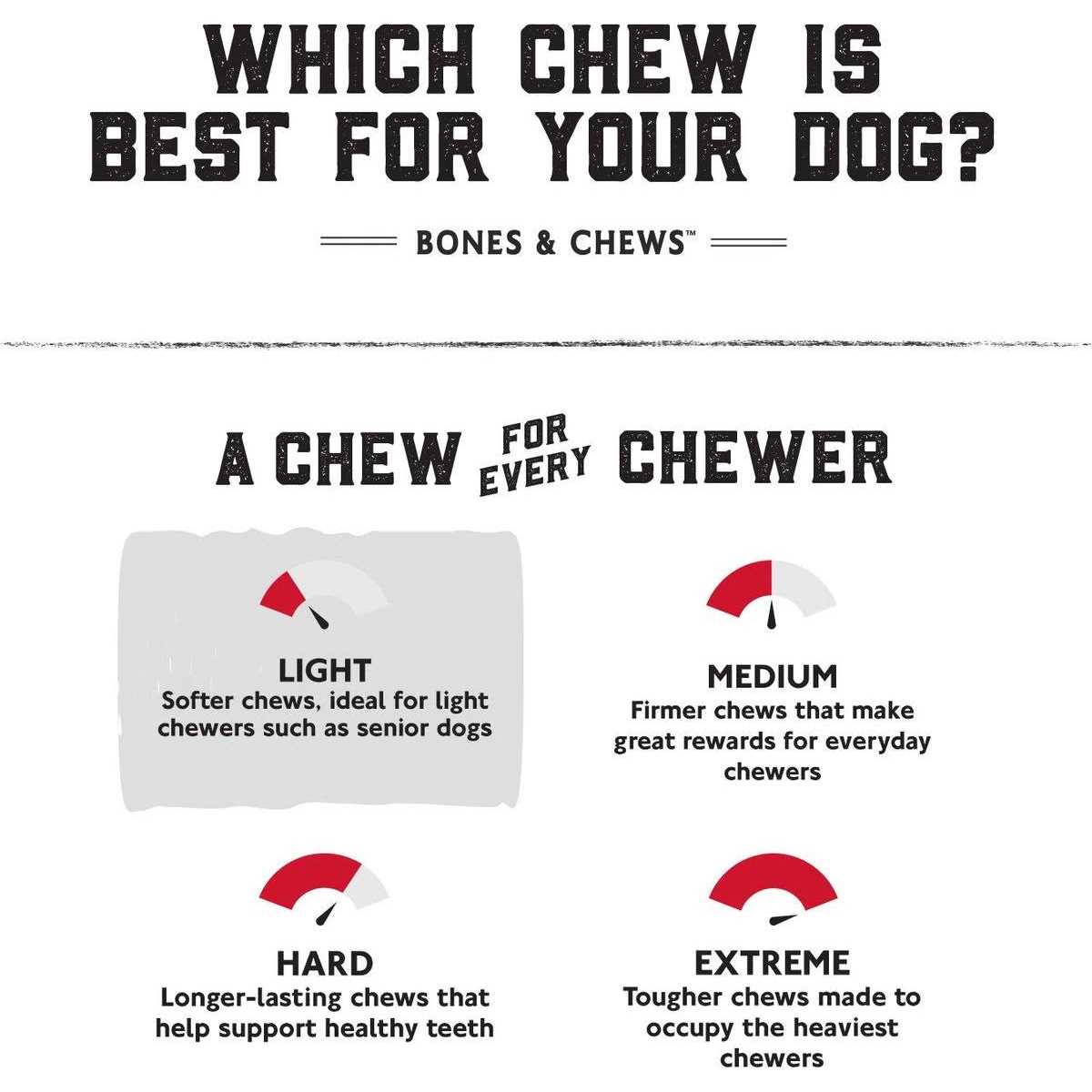 Bones & Chews Chicken Wrapped Rawhide Twist Dog Treats - Pet Supplies online store