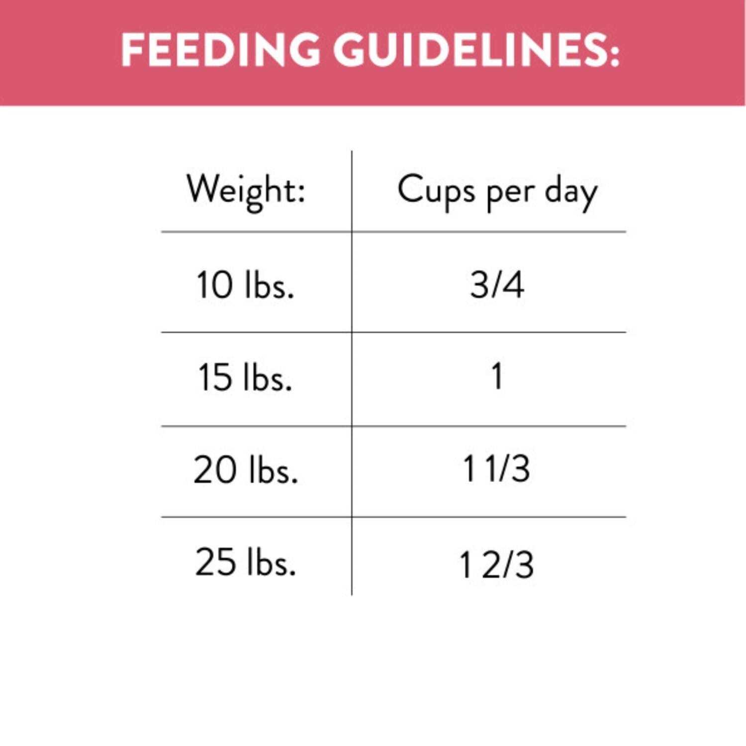 Nutro Ultra Adult Dry Dog Food - Pet Supplies online store