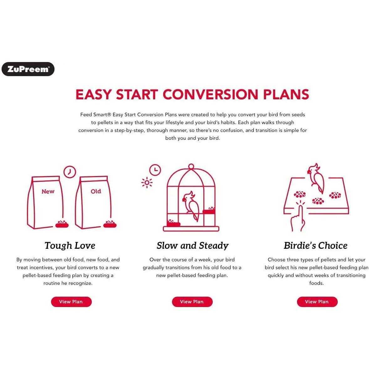 ZuPreem Sensible Seed Bird Food Birds - Pet Supplies online store