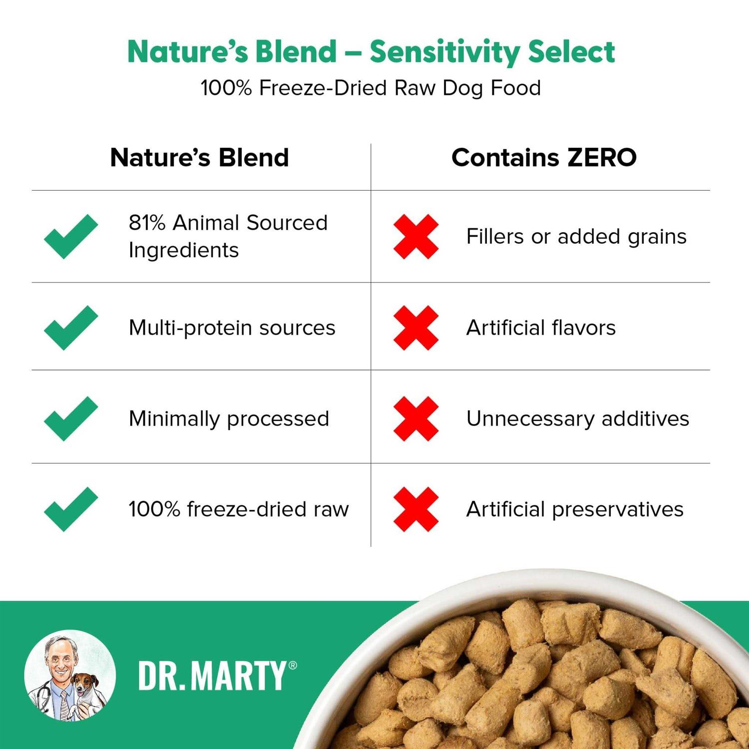 Dr Marty Nature's Blend Sensitivity Select Freeze Dried Dog Food - Pet Supplies online store