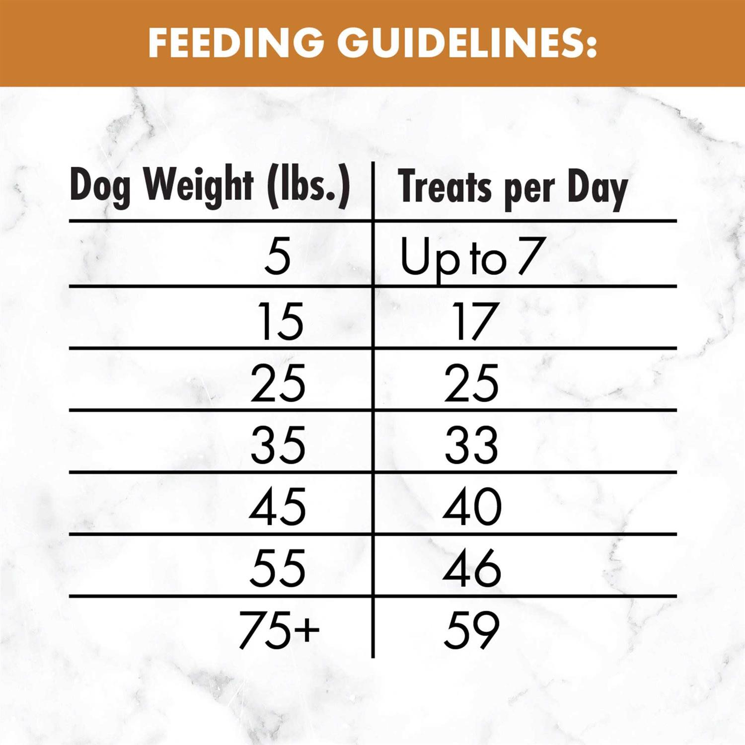 Nutro Mini Bites Dog Treats Flavor - Pet Supplies online store