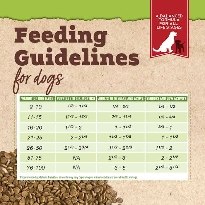 Tender & True Chicken and Liver Dog Food - Pet Supplies online store