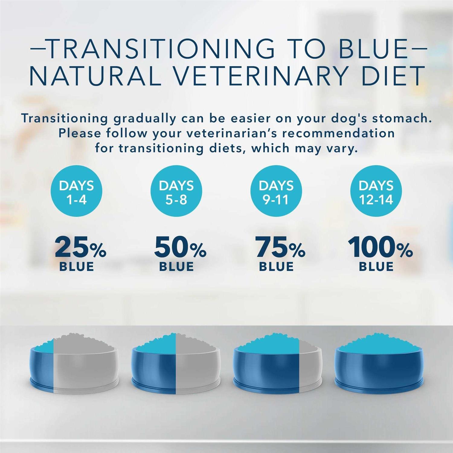 Blue Buffalo Natural Veterinary Diet GI Gastrointestinal Support Low Fat Dry Dog Food - Pet Supplies online store