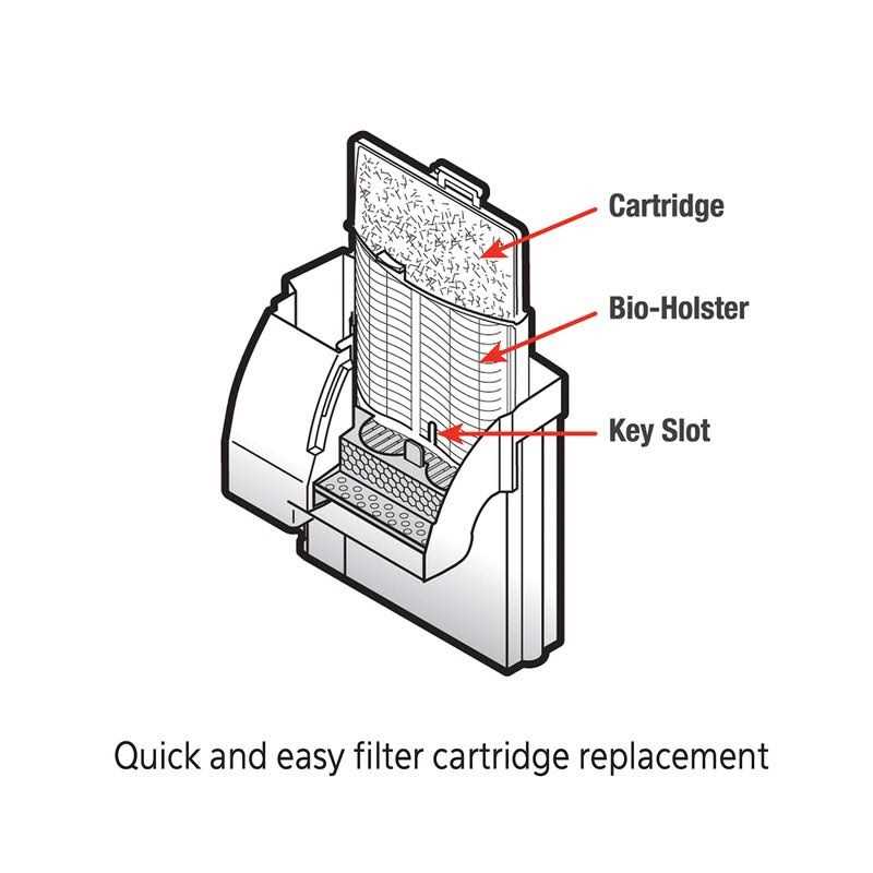 Aqueon QuietFlow 10 Series Aquarium Filter Kit - Pet Supplies online store