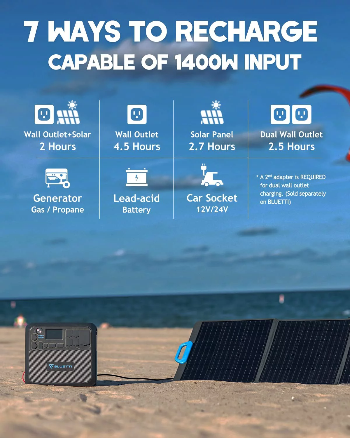 Bluetti Portable Solar Generator With 3 PV200 200W Solar Panels Included, AC200MAX 2048Wh Power Station, LiFePO4 Battery Pack Expandable to 8192Wh for Home Use,Trip,Emergency