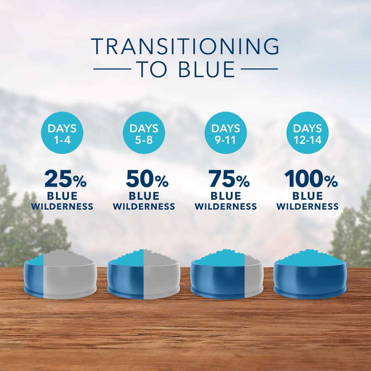 BLUE Wilderness Mature Cat Dry Food - Pet Supplies online store