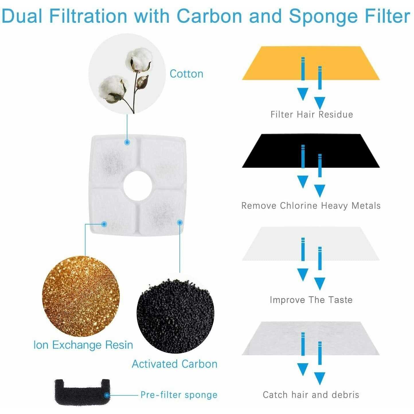 Wonder Creature Cat Fountain Stainless Steel, 84oz/2.5L Automatic Pet Fountain with Water Level Window and LED Light for Water Shortage Alert - Pet Supplies online store