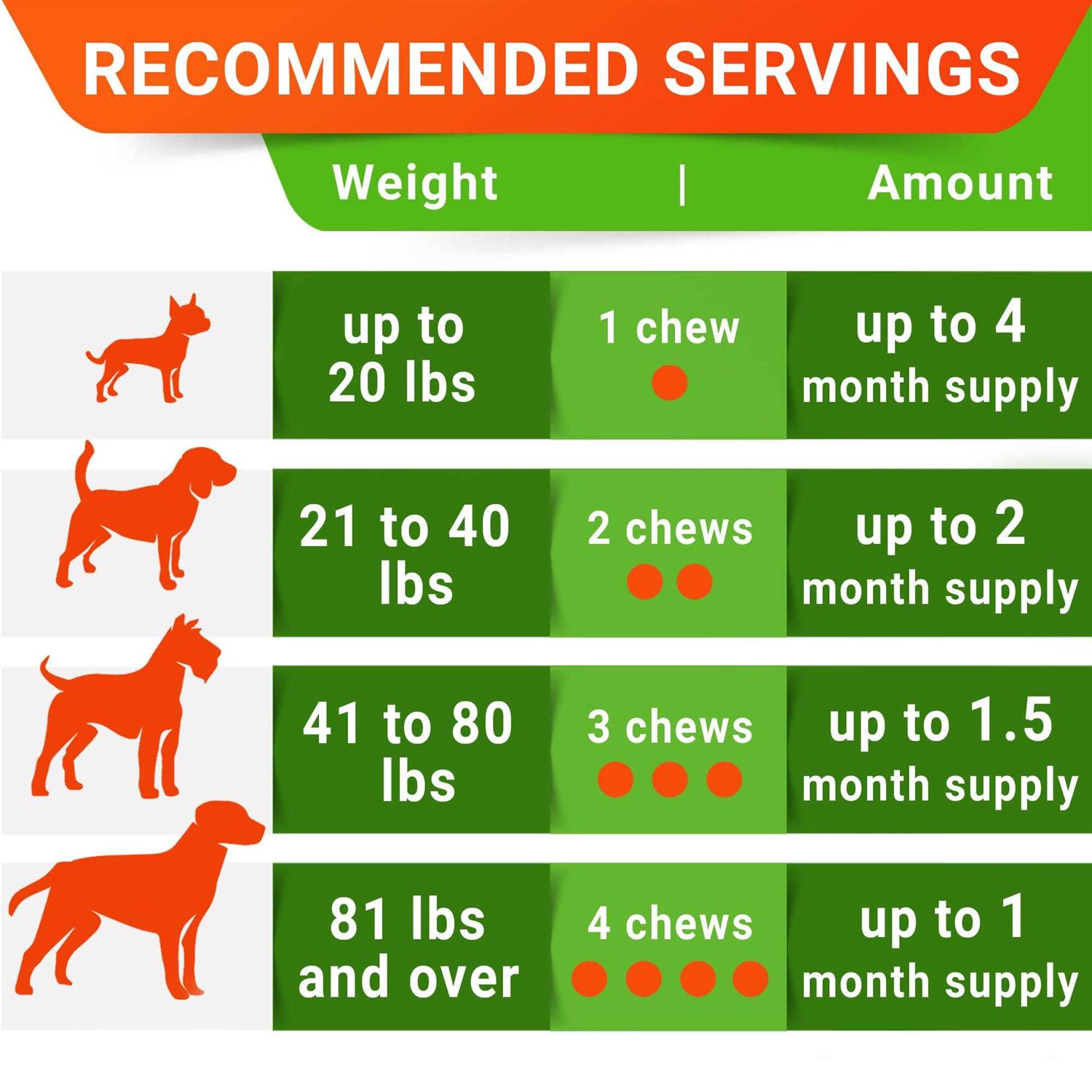 StrellaLab Probiotics for Dogs - Pet Supplies online store