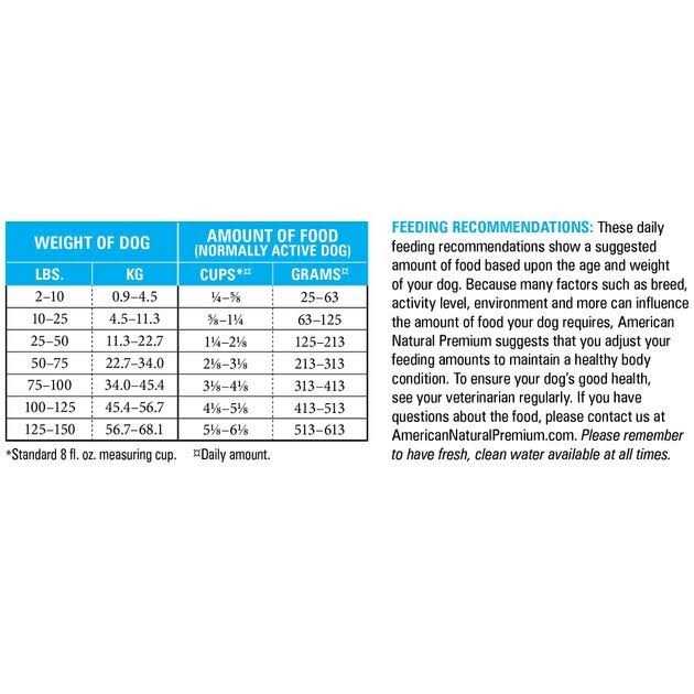 American Natural Premium Legume-Free Duck Butternut Squash Dog Food - Pet Supplies online store