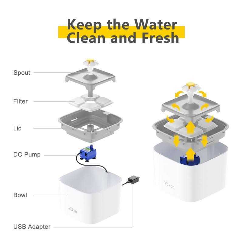 Veken Pet Fountain 84oz/2.5L Automatic Cat Water Fountain Dog Water Dispenser with 3 Replacement Filters & 1 Silicone Mat for Cats - Pet Supplies online store