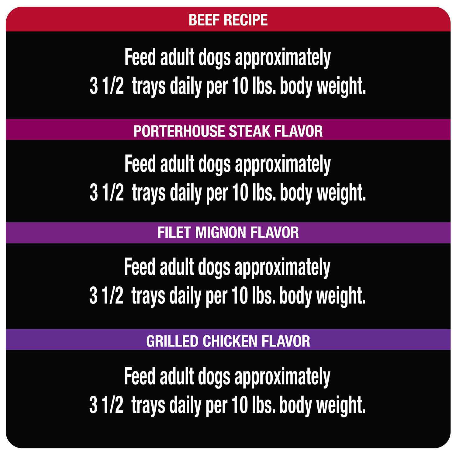 Cesar Canine Cuisine Wet Dog Food - Pet Supplies online store