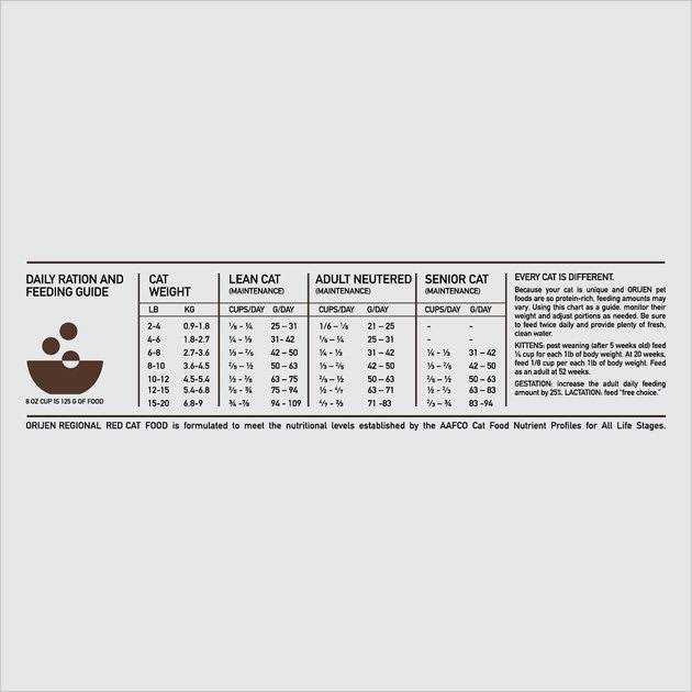 Orijen Regional Red Dry Cat Food - Pet Supplies online store