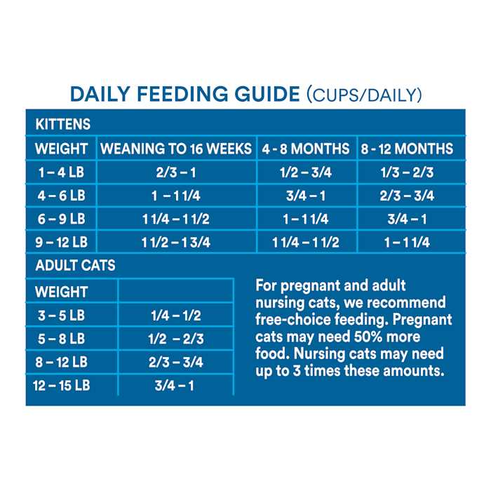 WholeHearted Grain Free Salmon Formula Dry Cat Food - Pet Supplies online store