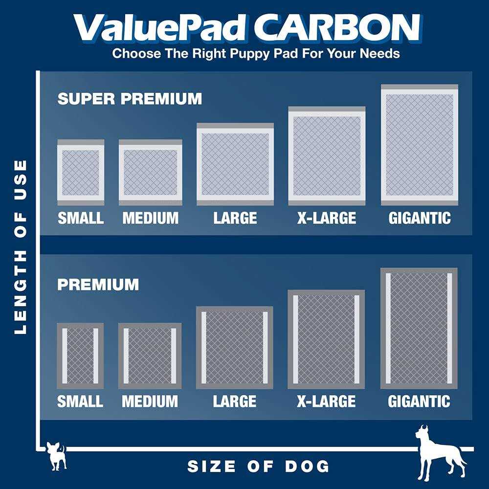 ValuePad Puppy Pads - Pet Supplies online store