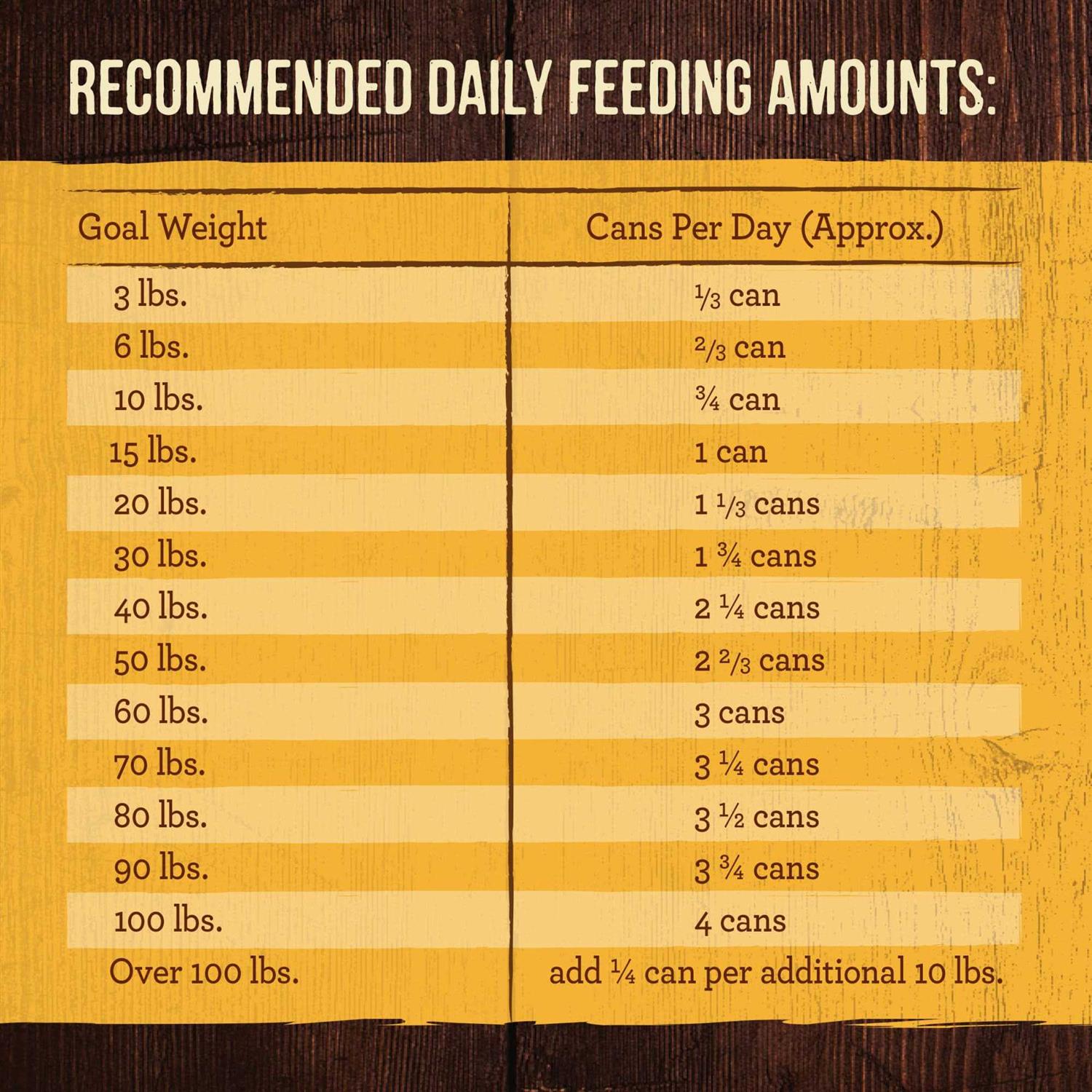 Merrick Grain-Free Real Chicken Dog Food - Pet Supplies online store