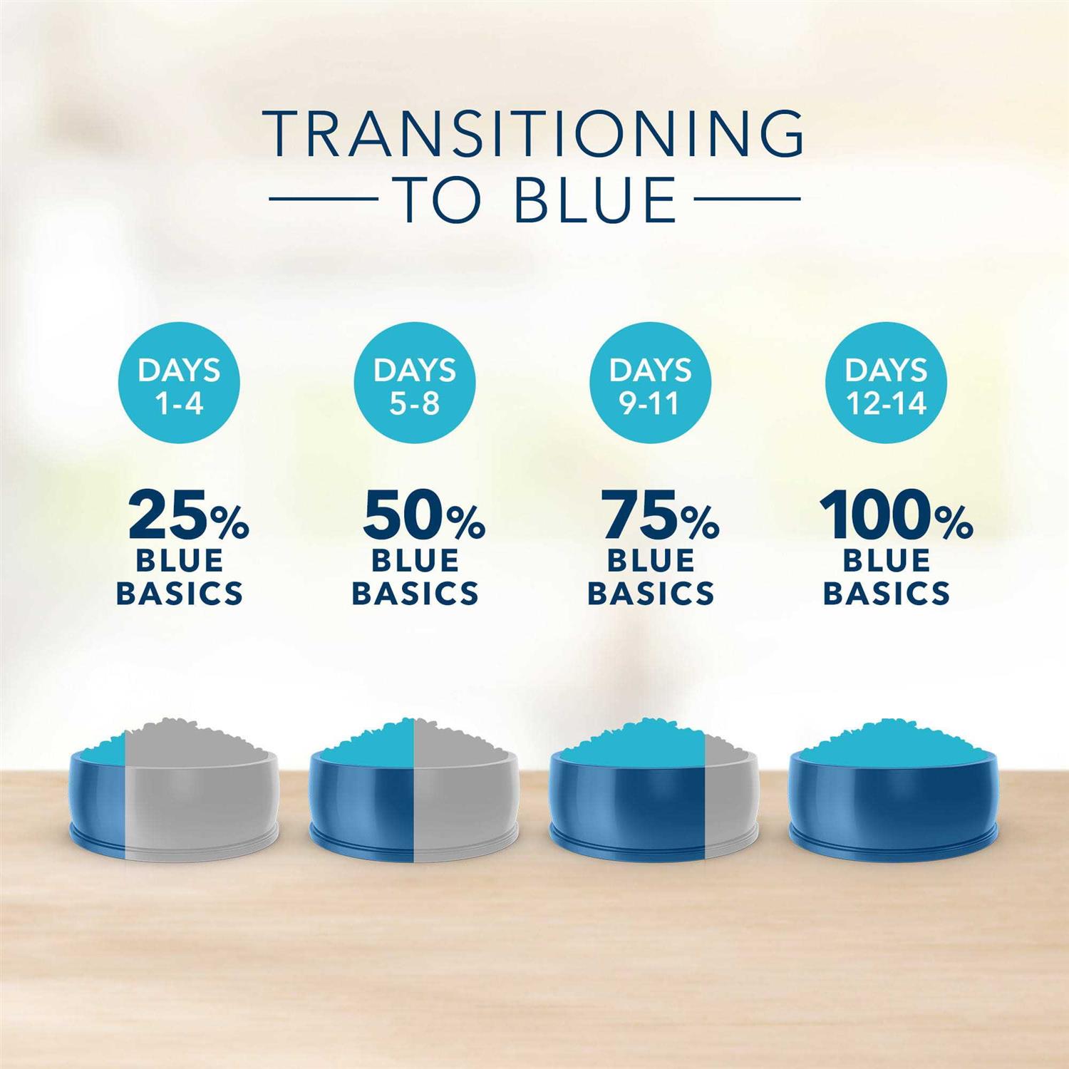 Blue Buffalo Basics Turkey & Potato Small Breed Dry Dog Food - Pet Supplies online store