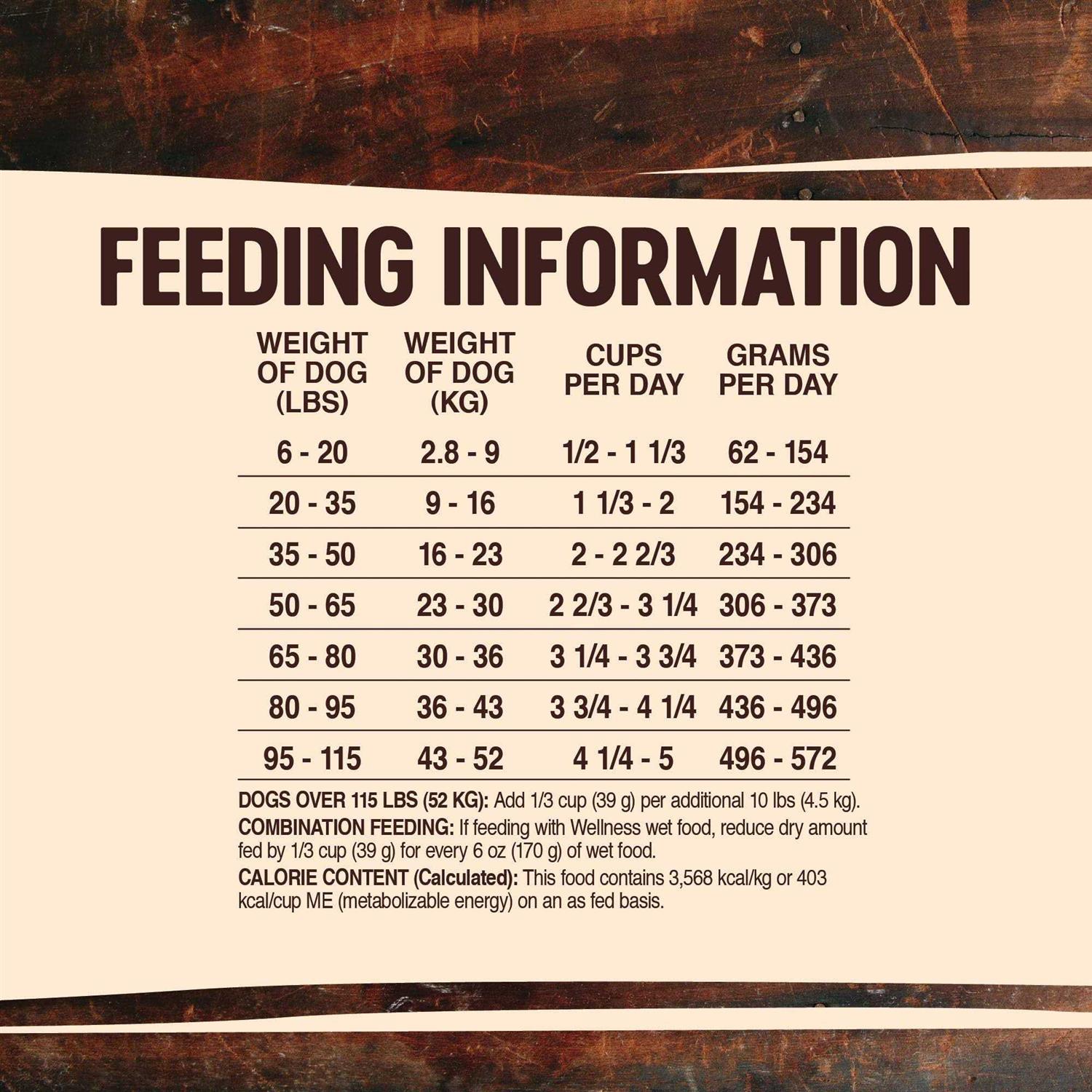 Wellness CORE RawRev Grain Free Whitefish Dog Food - Pet Supplies online store