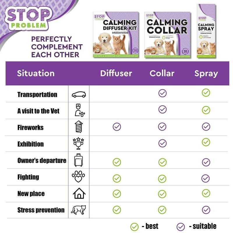 Beloved Pets Cat Calming Diffuser & Pet Anti Anxiety Products Feline Calm Pheromones Plug in & Cats Stress Relief Comfort Help with Aggression - Pet Supplies online store