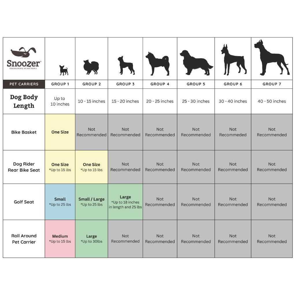 Snoozer Roll Around Travel Pet Carrier - Pet Supplies online store