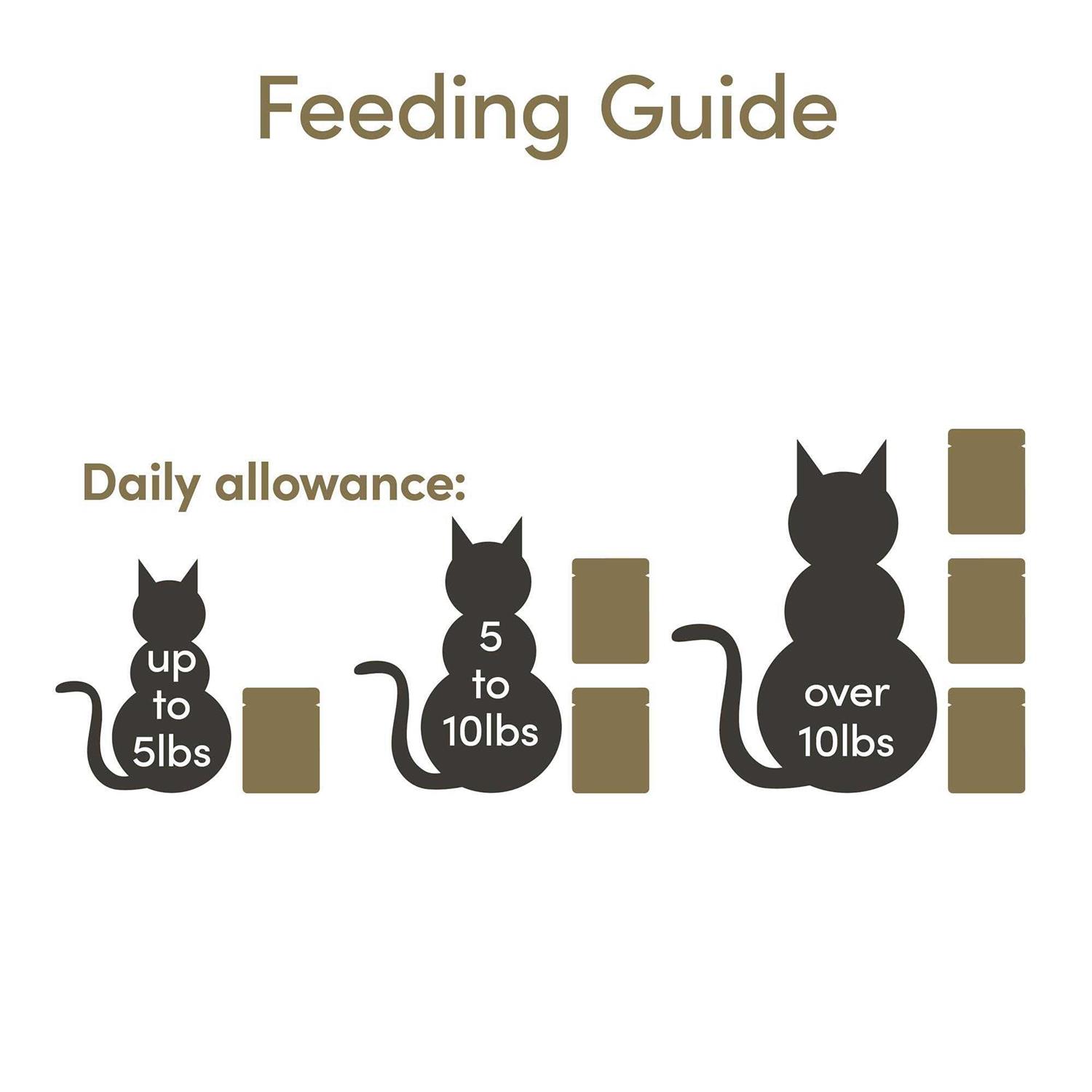 Applaws Limited Ingredient Variety of Flavors in Mousse Wet Cat Food - Pet Supplies online store