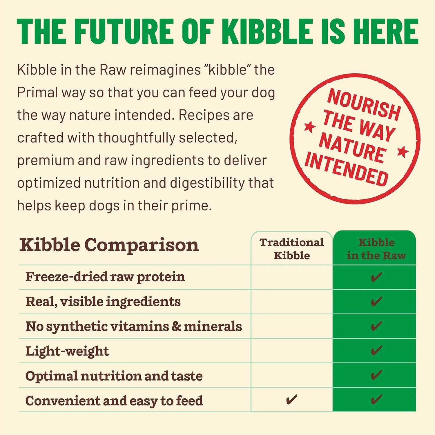 Primal Kibble in The Raw Chicken Dog Food - Pet Supplies online store