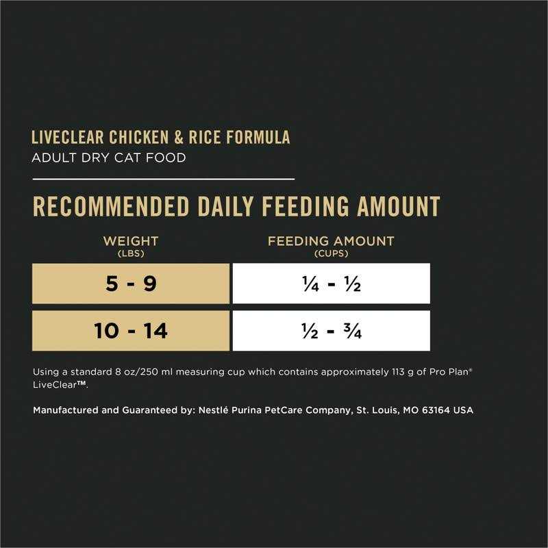 Purina Pro Plan Pro Plan LiveClear Starter Kit Featuring Pro Plan LiveClear Cat Food Chicken and Rice Formula and LiveClear Cat Shampoo 3.5 lb. Bag - Pet Supplies online store
