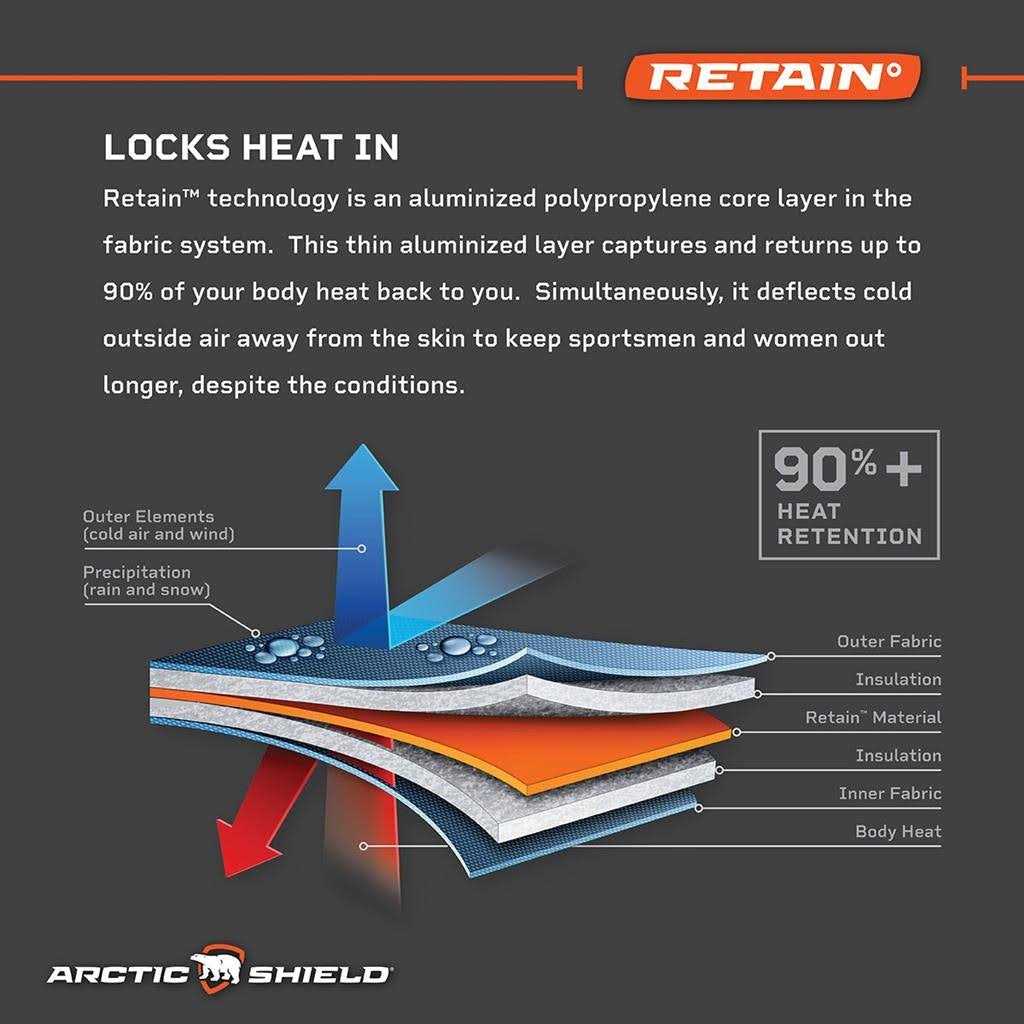 Arctic Shield Kennel Pad Winter Moss - Pet Supplies online store