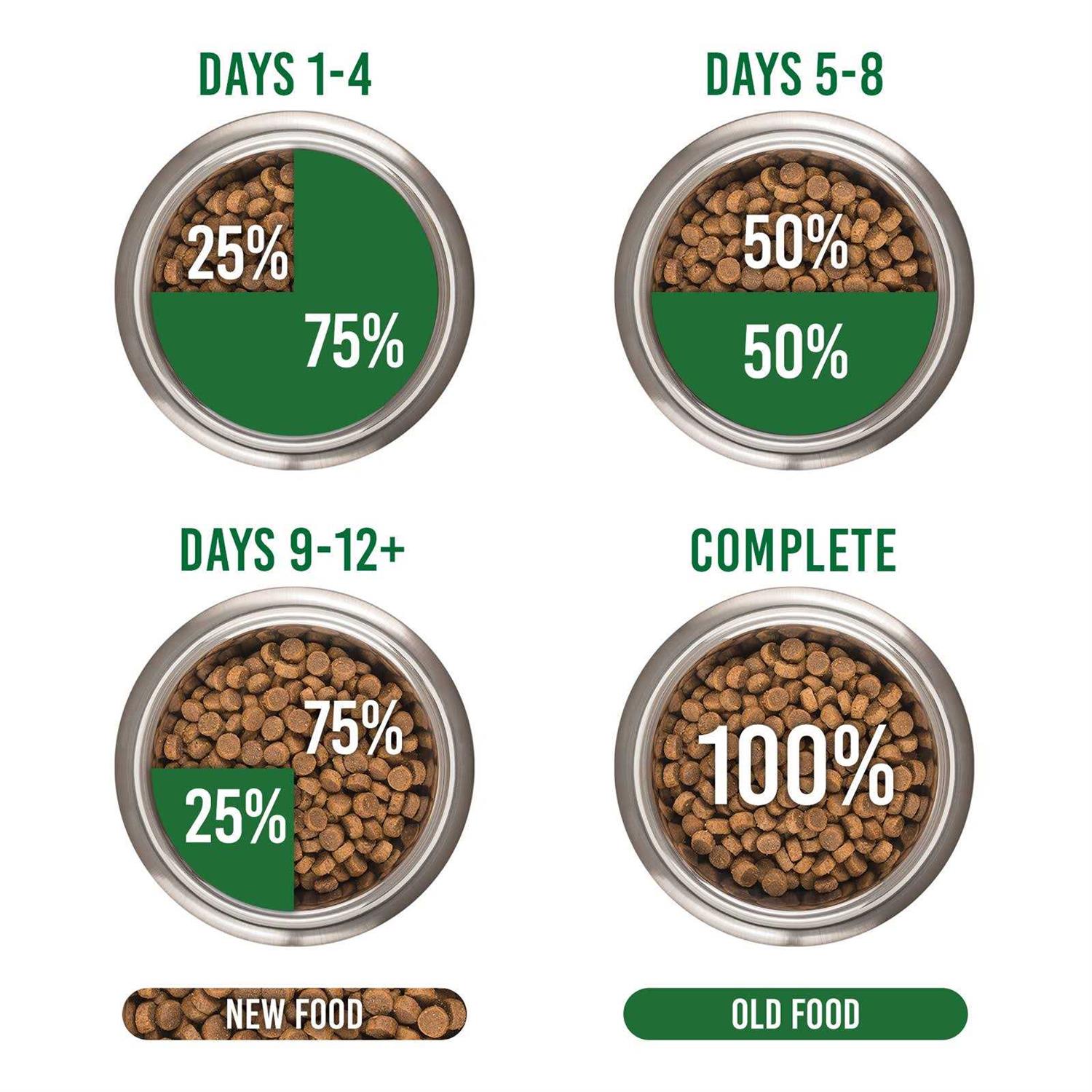 Orijen Regional Red Dry Cat Food - Pet Supplies online store