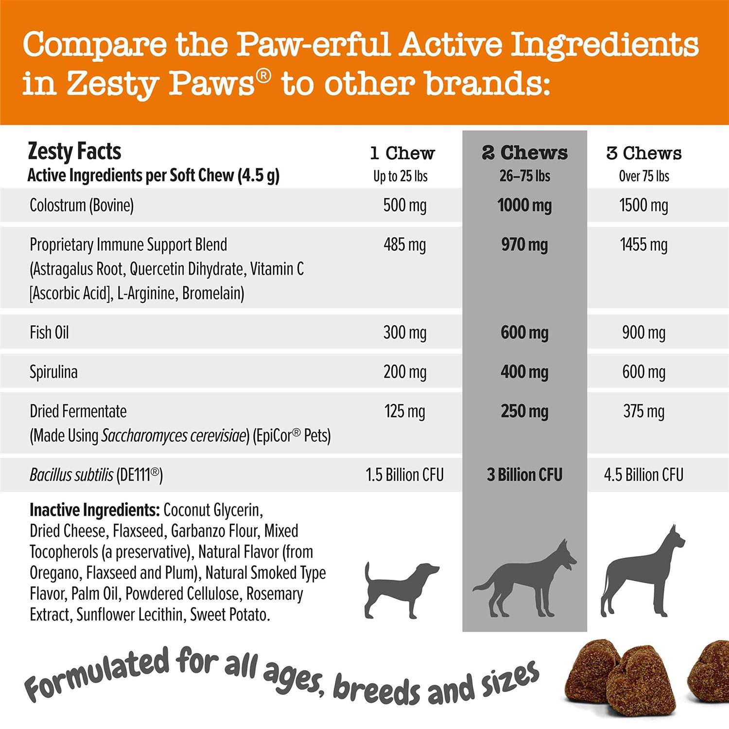 Zesty Paws Aller-Immune Bites Vet Strength for Dogs - Pet Supplies online store