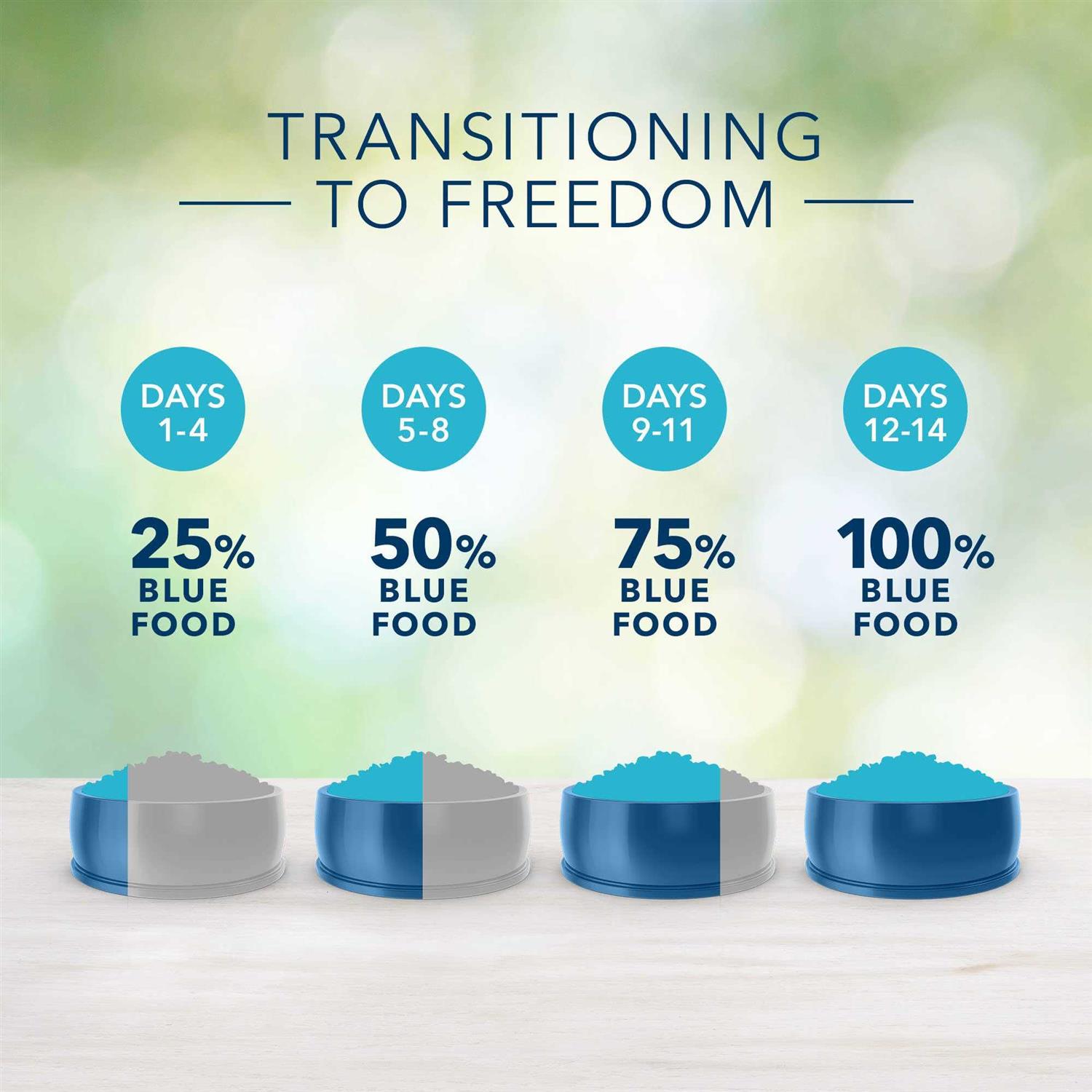 Blue Buffalo Freedom Adult Free Dog Food - Pet Supplies online store