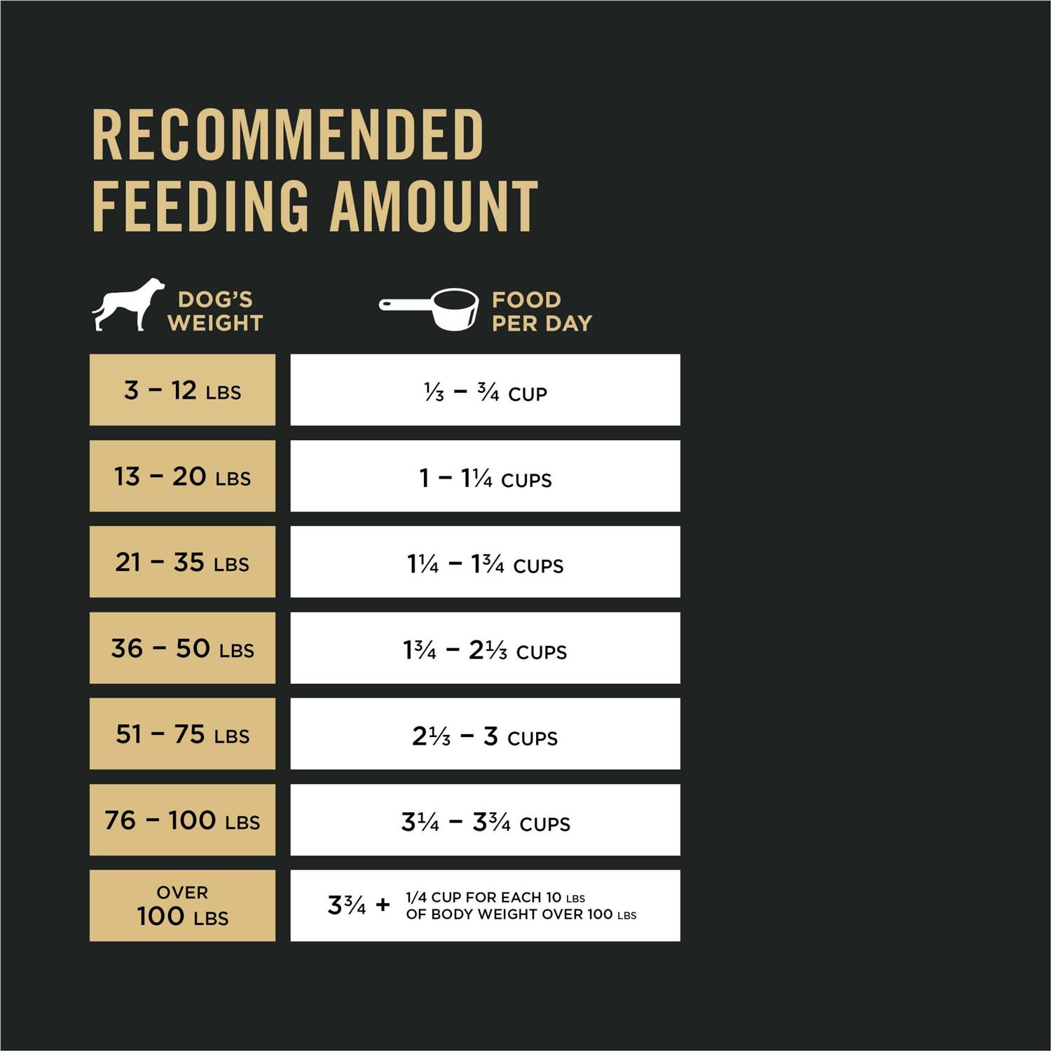 Purina Pro Plan Senior Adult 7+ Complete Essentials Shredded Blend Beef & Rice Formula High Protein Dog Food - Pet Supplies online store