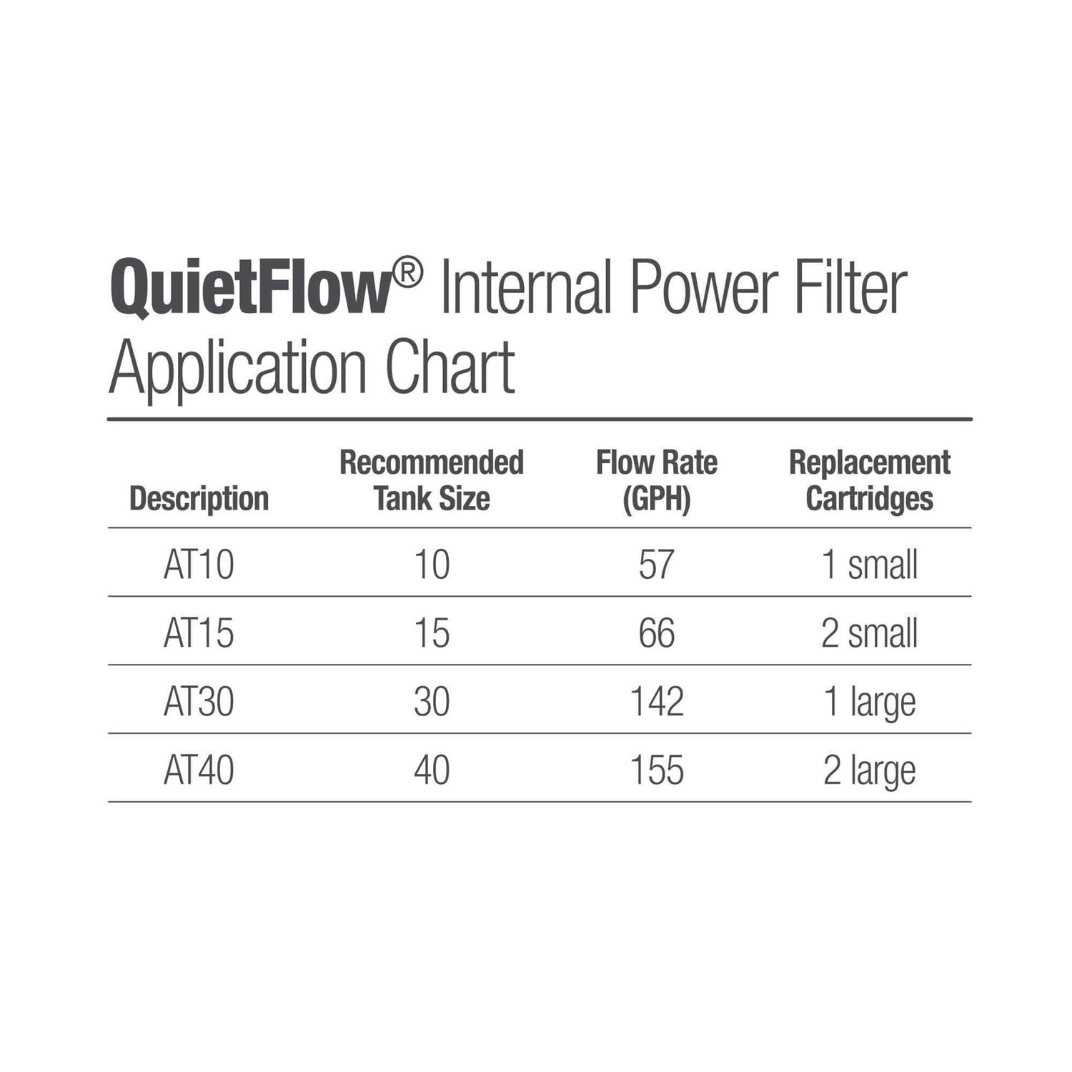 Aqueon QuietFlow Internal Replacement Filter Cartridges - Pet Supplies online store