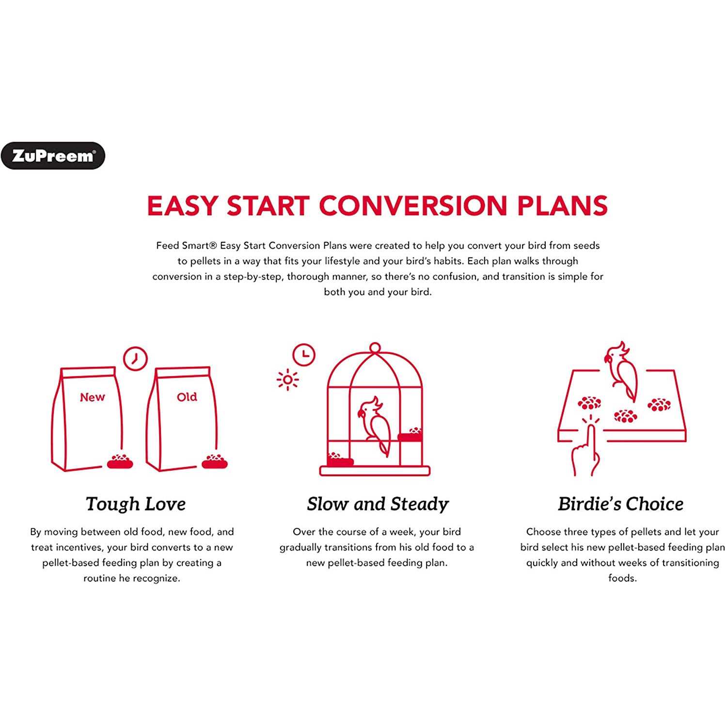 Zupreem Natural Bird Food - Pet Supplies online store