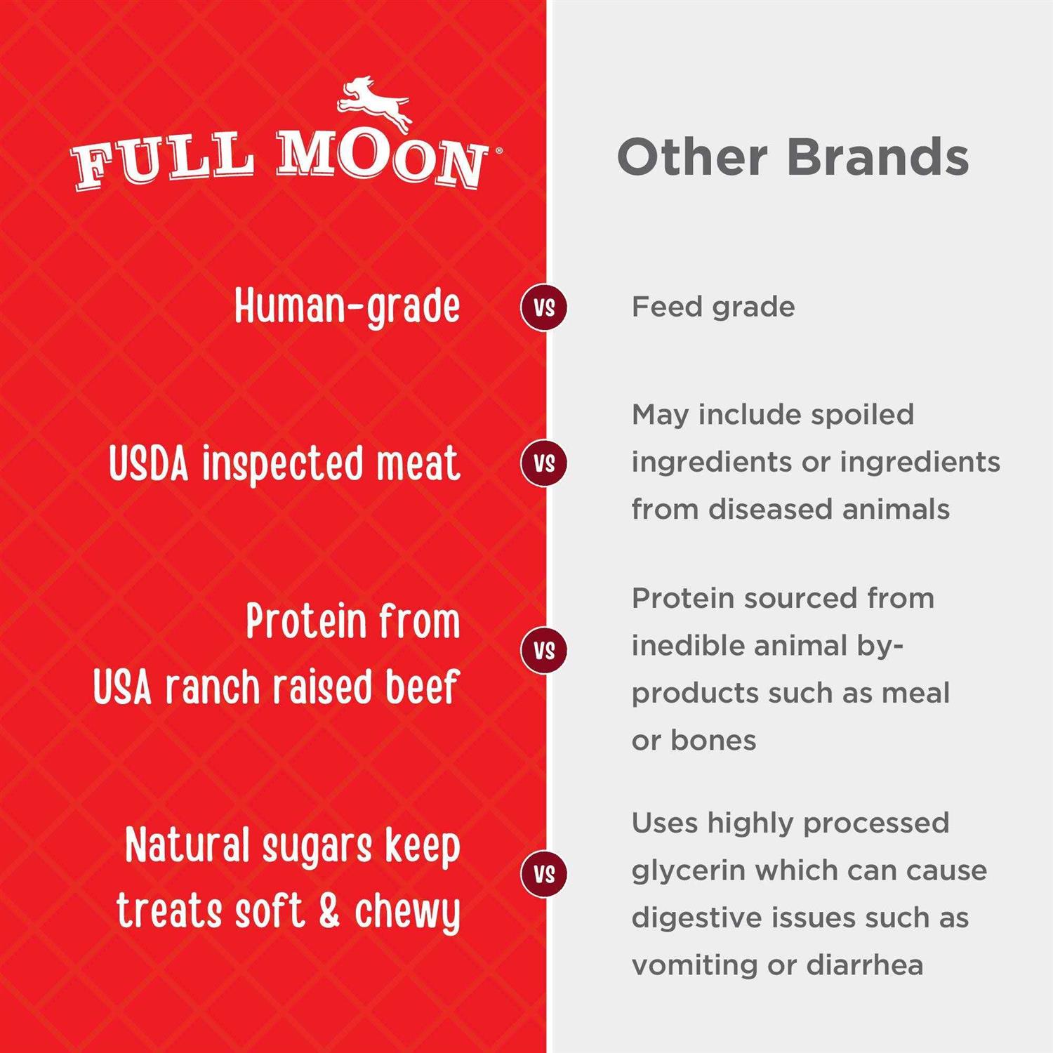 Full Moon Essentials Beef Jerky Tenders Dog Treats - Pet Supplies online store