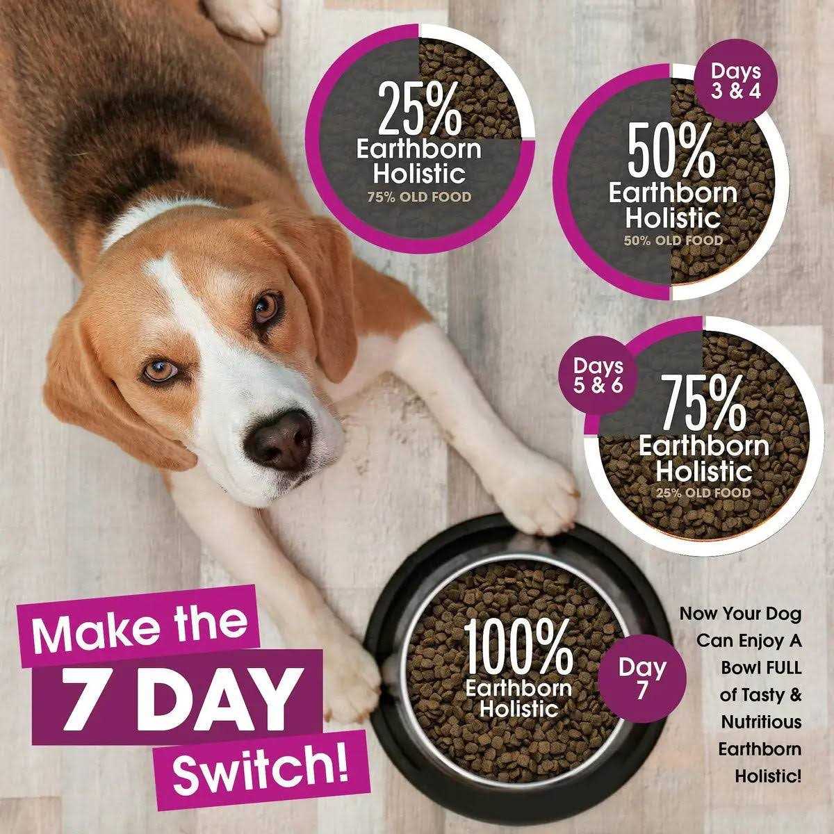 Earthborn Holistic Grain Free Meadow Feast Dog Food - Pet Supplies online store