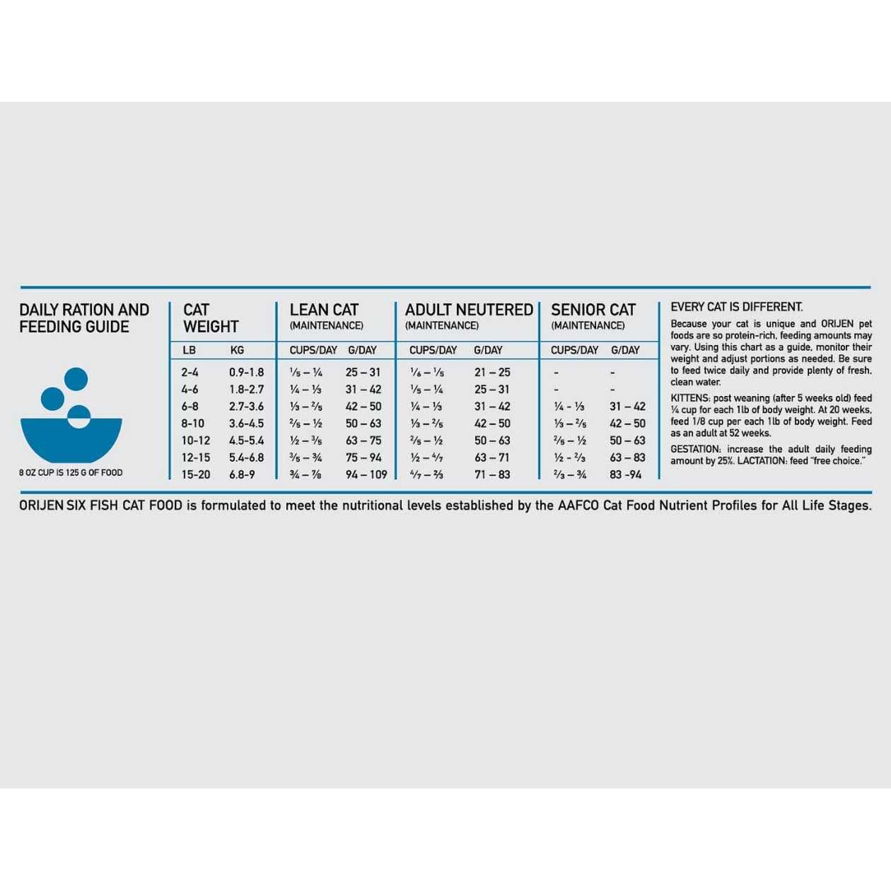 Orijen Six Fish Cat Dry Food - Pet Supplies online store