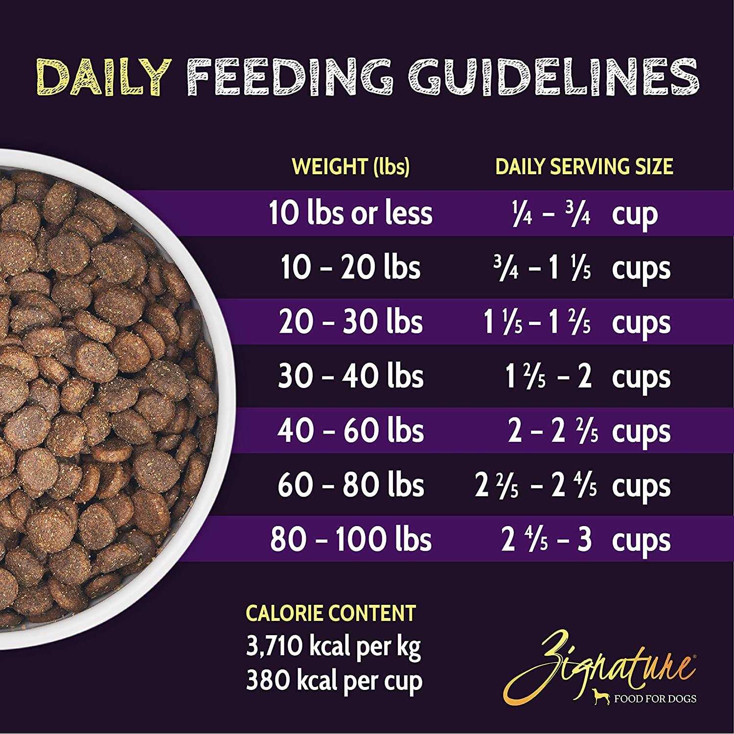 Zignature Select Cuts Lamb Formula Dry Dog Food - Pet Supplies online store