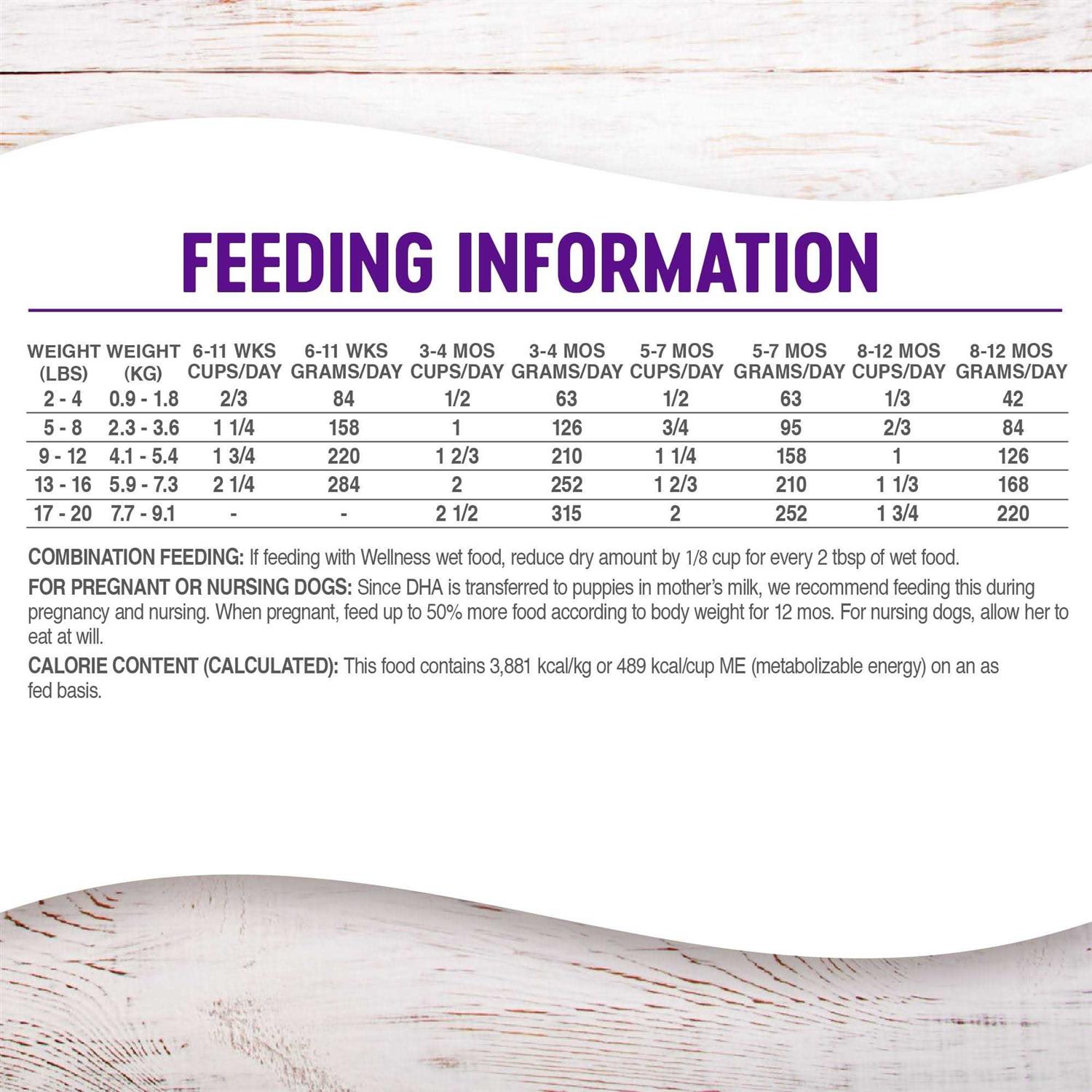 Wellness Complete Health Small Breed Dog Food - Pet Supplies online store