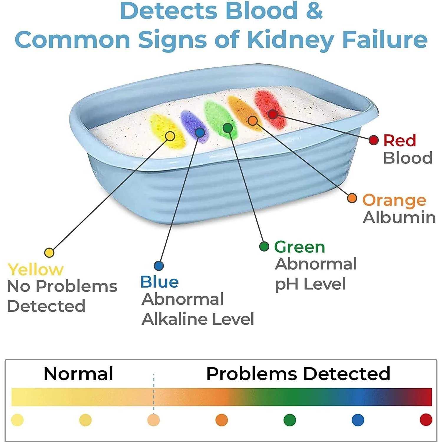 Alpha Paw Cat Litter Genius Health - Pet Supplies online store