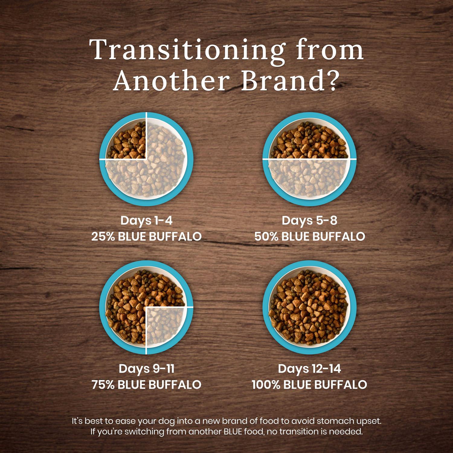 Blue Buffalo Wilderness High Protein Natural Puppy Dry Dog Food Chicken - Pet Supplies online store