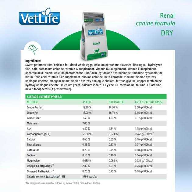 Farmina Vet Life Canine Renal Canine - Pet Supplies online store