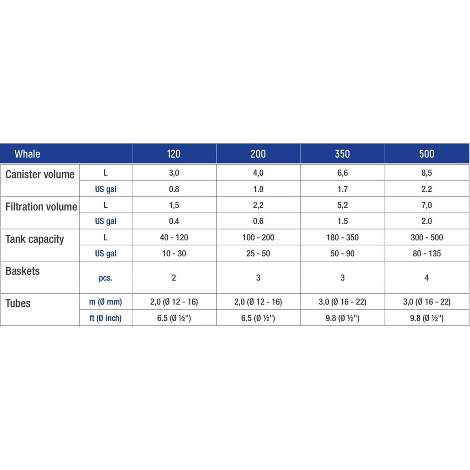 Sicce Whale 500 Canister Filter - Pet Supplies online store