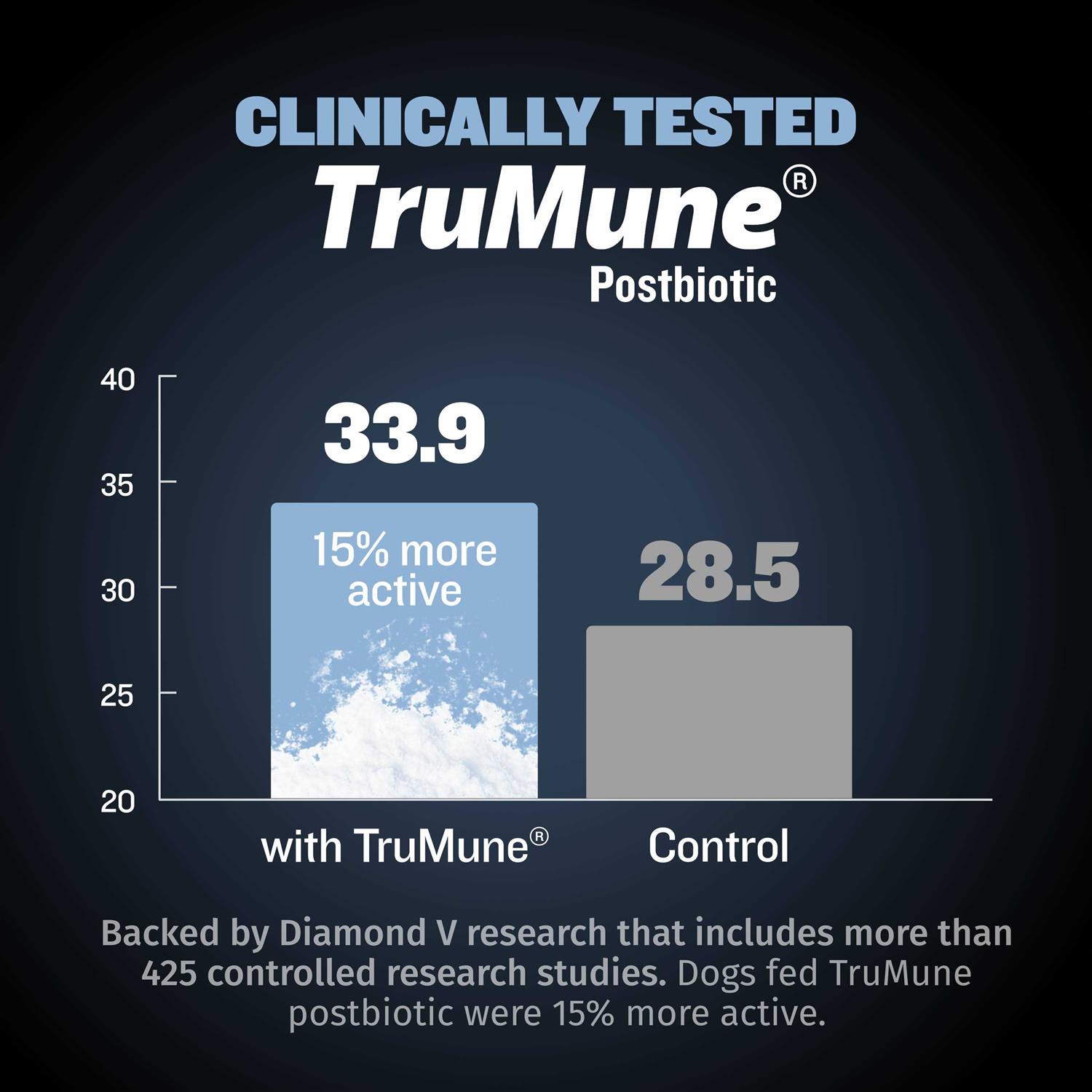 Bully Max 26/14 Small Breed Dog Food - Pet Supplies online store